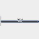 ipsec ikev2 mikrotik omada