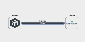 ipsec ikev2 mikrotik omada